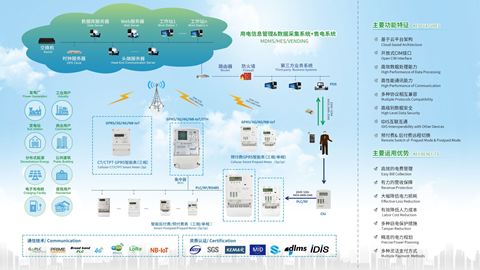 海外AMI智能用电信息管理系统解决方案